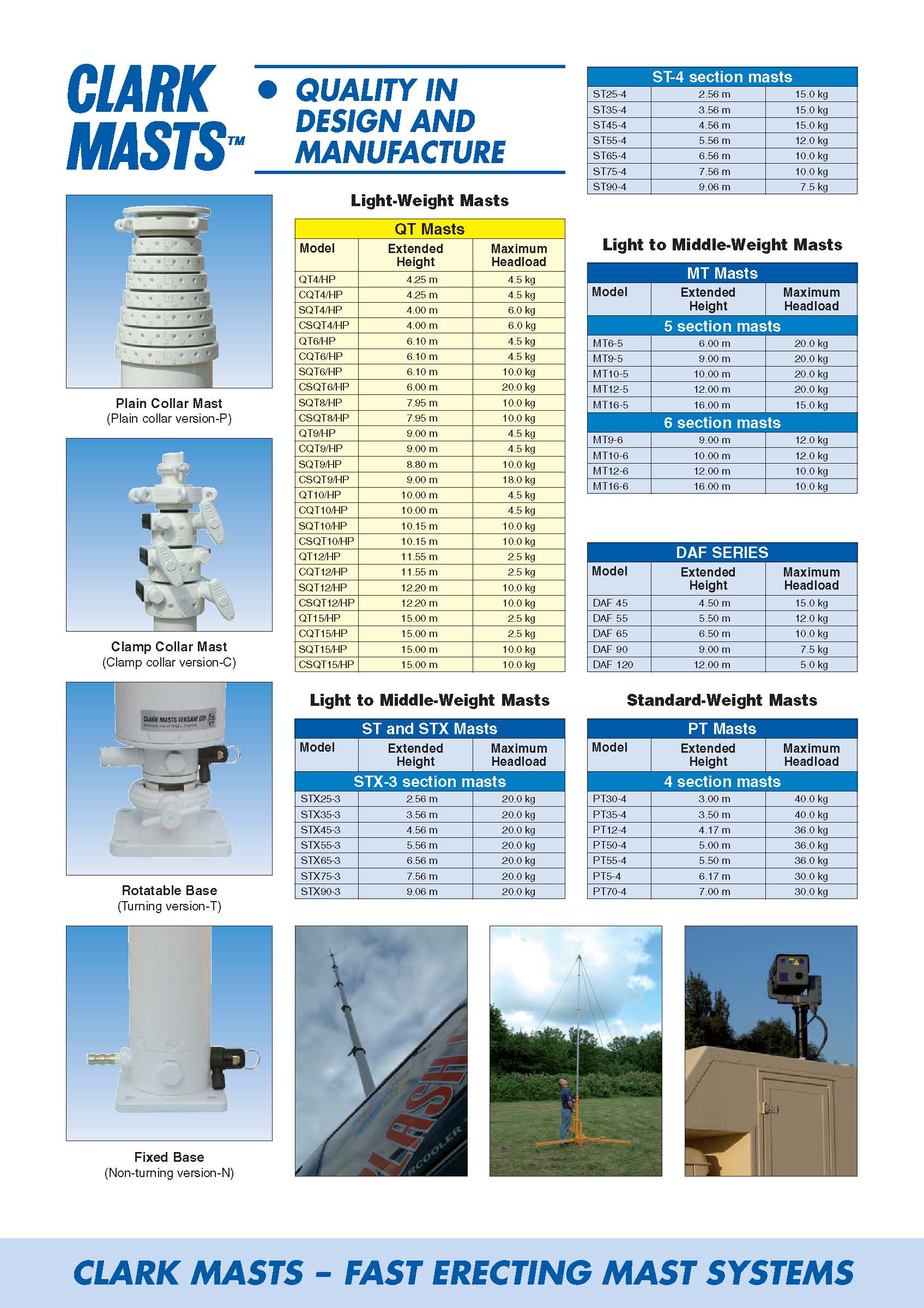 clark masts product range - page 4